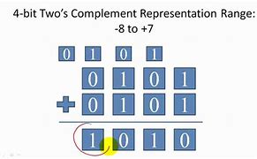 Image result for 2's Complement Overflow