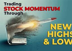 Image result for All Best Drawing Momentum Trading Patterns