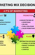 Image result for Video Marketing Examples