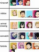 Image result for Bnha Memes Chart