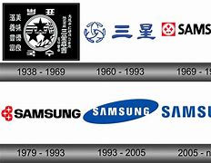 Image result for Samsung First Logo