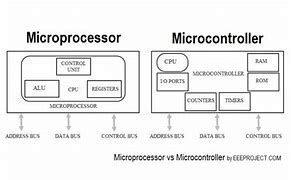 Image result for Microprocessor and Microcontroller