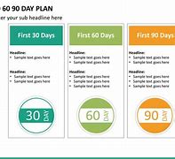 Image result for 90 Day Plan Format