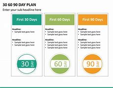 Image result for 90 Day Health Behavior Plan Sample