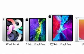 Image result for What Size iPad Do I Need