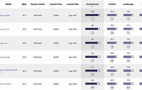 Image result for 6 Camera to iPhone X Comparison Chart