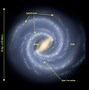 Image result for Milky Way Galaxy 5th Grade Diagram