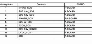 Image result for Panasonic Blink Code Chart