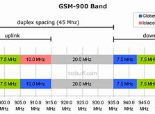 Image result for 2G Band