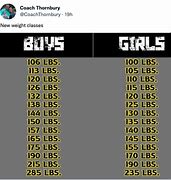 Image result for Girls Wrestling Weight Classes