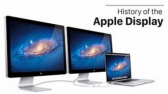 Image result for Type of Apple Display