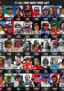 Image result for All F1 World Champions