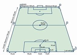 Image result for Small Football Field Dimensions Meters