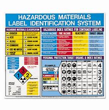Image result for OSHA Saftey Labels