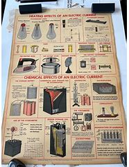 Image result for Science Poster
