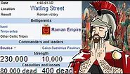 Decisive Roman Victory Meme