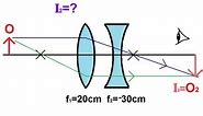 Physics - Optics: Lenses (3 of 5) Lens Combinations - Converging & Diverging Lenses