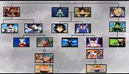 DRAGON BALL FAMILY TREE - all Saiyans family trees and power levels - 10 Subscribers Special