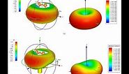 How to design circular polarized patch antenna in 1.8GHZ | circular polarization