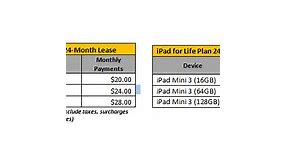 Sprint announces ‘iPad for Life’ 24-month lease for iPad Air 2 & iPad mini 3 - 9to5Mac