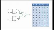 Logic Gate Combinations