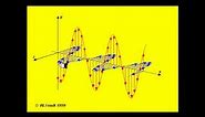Electromagnetic Wave Physics 30 Unit 3