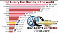 Best Selling Car Brands 1970 -2021 | Most Popular Car Brands | Top Selling Car Brands | Luxury Cars