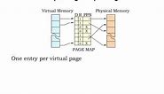 16.2.2 Basics of Virtual Memory