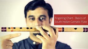 Basic Carnatic Flute Lesson - Fingering Chart for Carnatic Flute Beginners - © Sriharsha Ramkumar