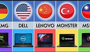 Laptop Brands by Country | Laptop Brands From Different Countries