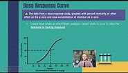 AP Environmental Science 8.12 and 8.13 - LD50 and Dose Response Curves