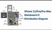 iPhone 11, 11 Pro, 11 Pro Max Mainboard IC Distribution Diagram - iPhone 11 Board Teardown.