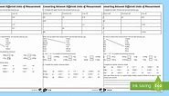 KS2 Converting Measurements Worksheets