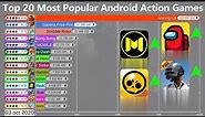 Top 20 Most Popular Android Action Games (2016-2020)