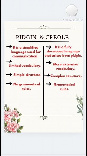 Pidgin and creole |#pidginenglish #pidgin #english #shorts #shortvideo #spokenenglish #shakespeare