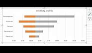 Sensitivity analysis chart in excel / Tornado Chart / Stacked bar chart
