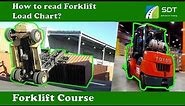 How to read Forklift Load Chart