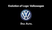 Evolution of Logo: Volkswagen
