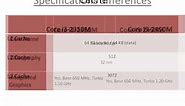 Intel Core i3-2350M Vs Core i5-2450M