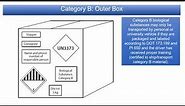 Triple Packaging (Transport of infectious samples)