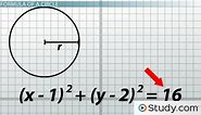 How to Graph a Circle | Equation & Examples