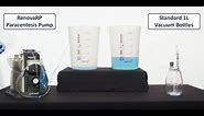 RenovaRP® Paracentesis Pump vs Vacuum Bottles