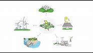 What are renewable energies? | Sustainability