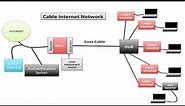 How Cable Modems Work