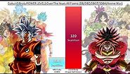 Goku VS Broly POWER LEVELS Over The Years All Forms (DB/DBZ/DBGT/DBS/SDBH/Anime War)