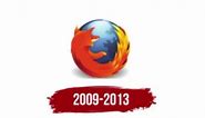 Evolution of Firefox logo🔥