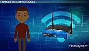 WLAN Protocols: Types & Characteristics