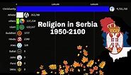 Religion in Serbia 1950-2100