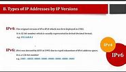 IP Addresses & their types