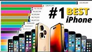 Most Popular iPhones of All Time 2007 - 2021